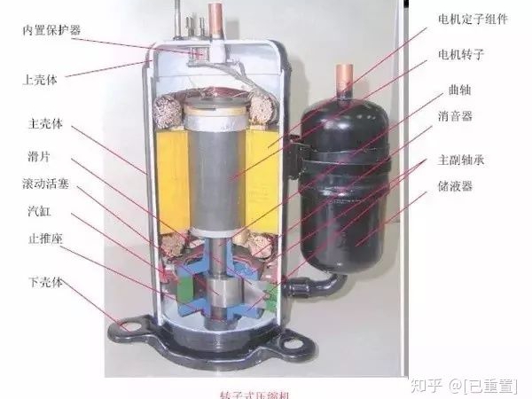 制冷系統幾大配件：壓縮機，四通閥，膨脹閥，單向閥圖解